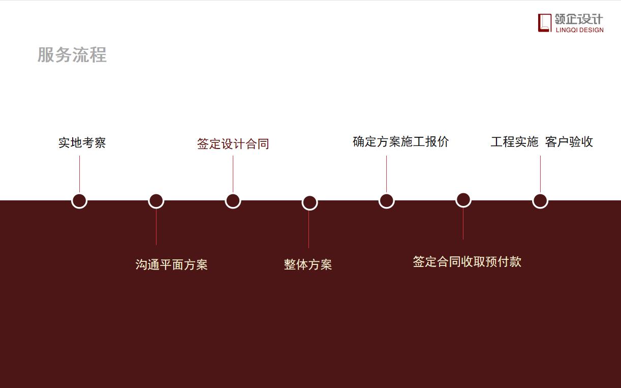 辦公室設計需要付設計費嗎，具體設計流程有哪些？
